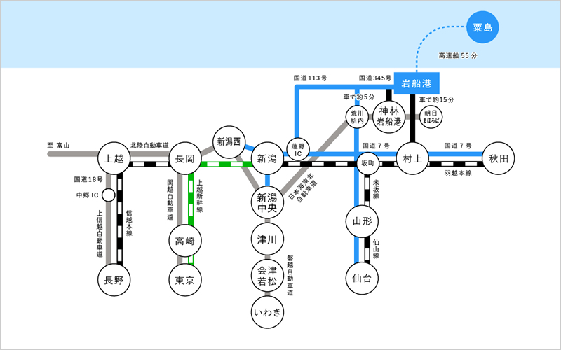 図：粟島へのアクセス方法